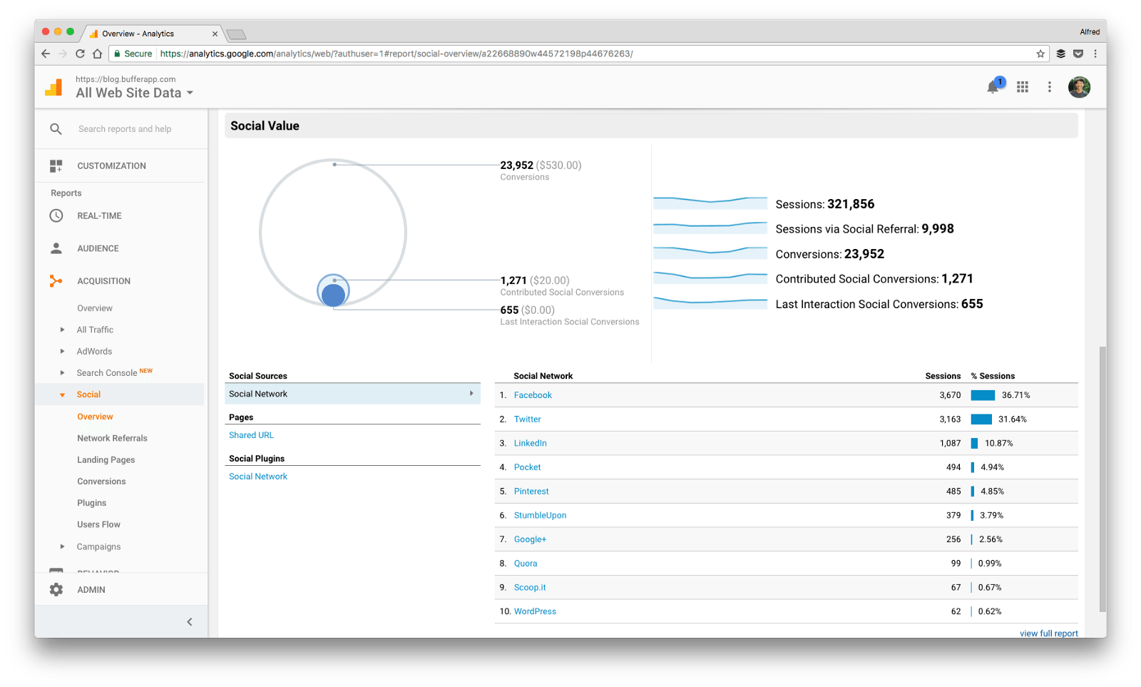 Google analytics id. Аналитик soc. Социал репорт. Social reporting. Full Report.