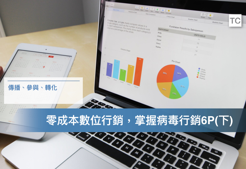 【零成本行銷策略】演算法讓你零成本數位行銷，掌握病毒行銷6P法則(下)