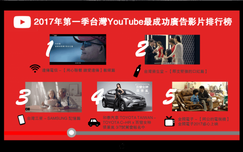 YouTube公布2017年台灣第1季最成功廣告影片排行榜-1024x503
